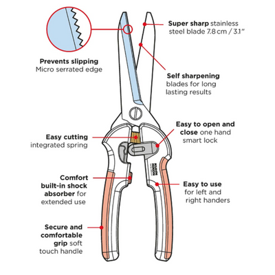 Diagram of a pair of pliers with labeled features on a white background