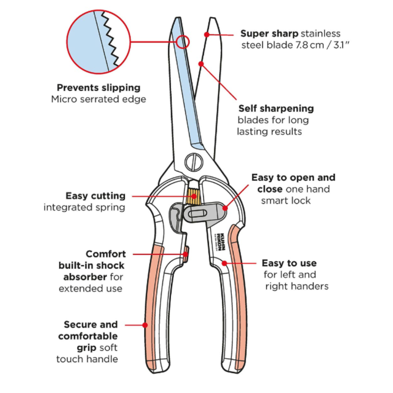 Diagram of a pair of pliers with labeled features on a white background