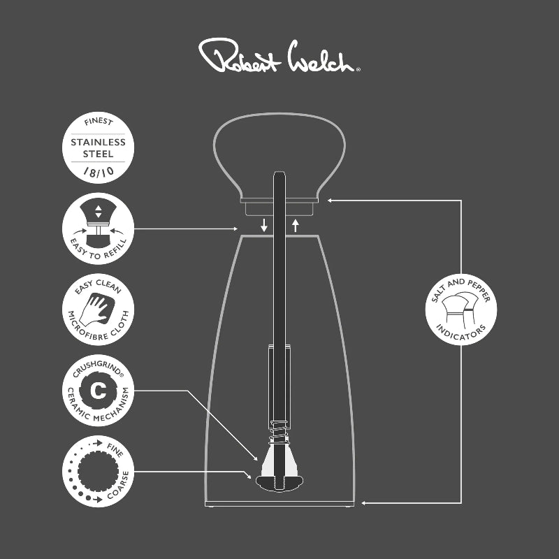 Diagram of a pepper grinder with features labeled on a black background, featuring the Robert Welch brand.