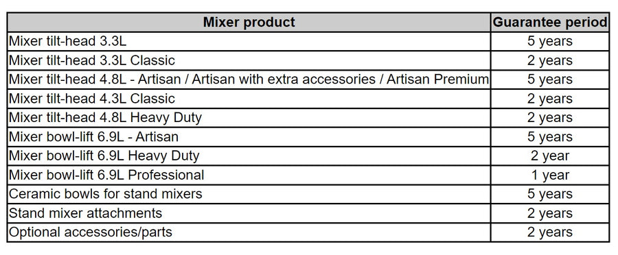 KitchenAid warranty information