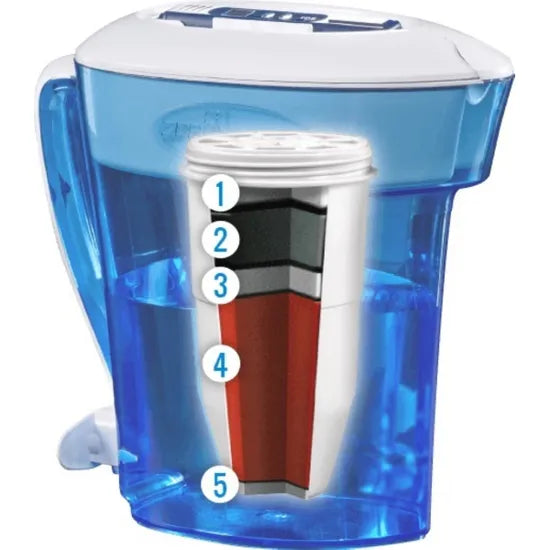 ZeroWater 12 Cup Ready Pour Jug 2.8L (14810967867770)