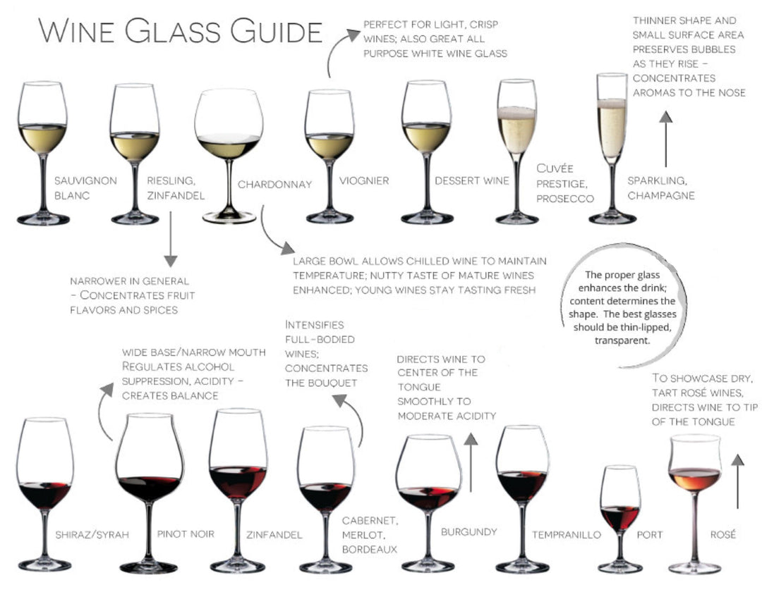 Riedel Wine Glass Buying Guide – Art of Living Cookshop