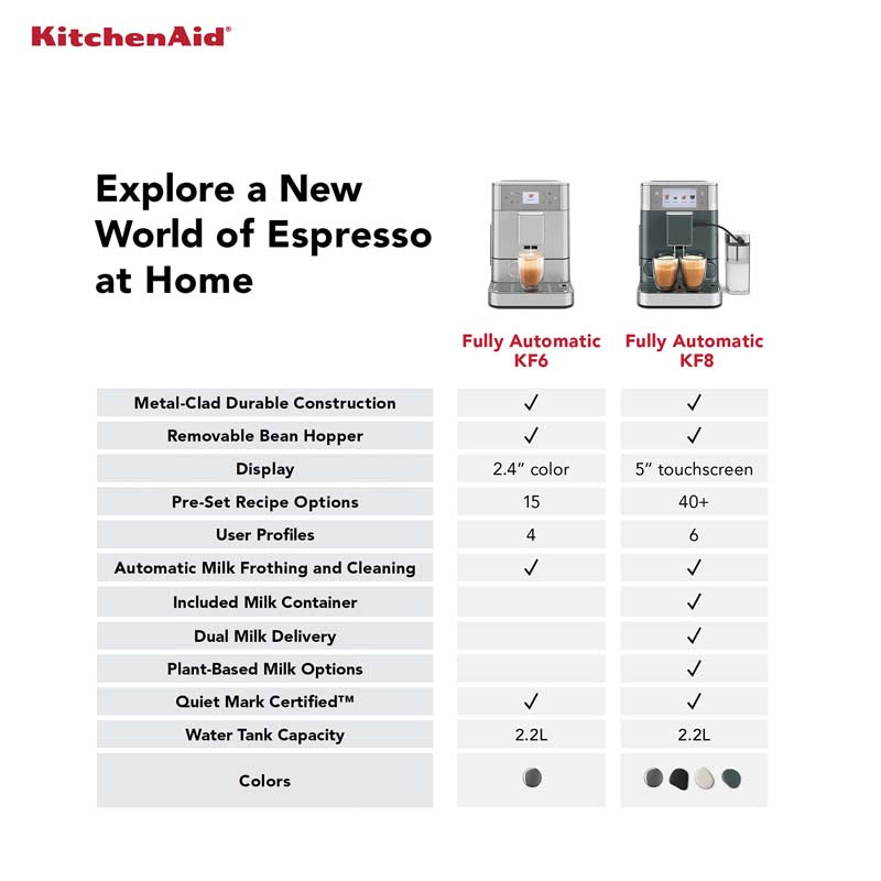 KitchenAid Fully Automatic KF8 Espresso Machine Stainless Steel (14806608740730) (14807809393018) (14807891935610)