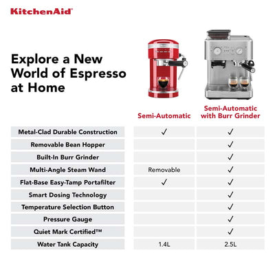 KitchenAid Semi Automatic Espresso Machine with Burr Grinder Stainless Steel (Copy) (14806586655098)