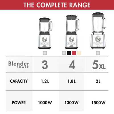 Magimix Blender Power 3 - Satin (6987728715834)